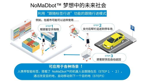 從ROHM到NomadBot 機(jī)器人移動(dòng)技術(shù)的硬件與軟件協(xié)同開(kāi)發(fā)新篇章